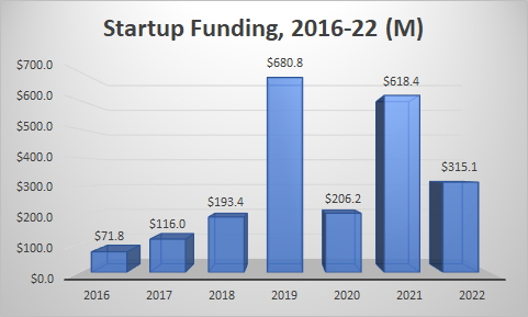 US$1m cap raise to help The Leaf Protein Co. supply the clean